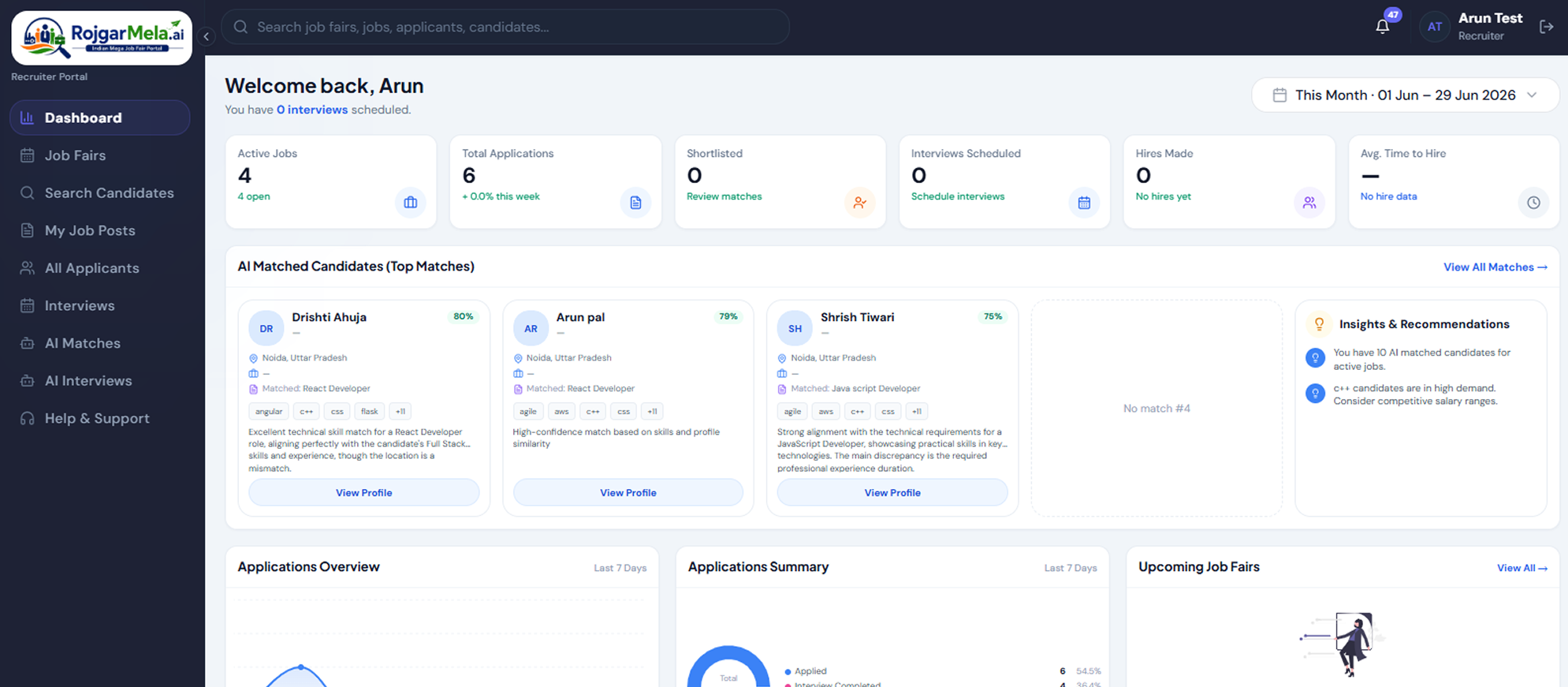 Candidate Pipeline